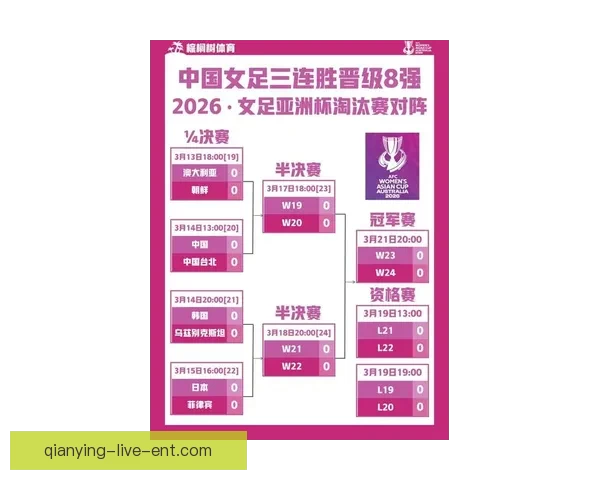 2026年世界杯淘汰赛赛程全面解析及各大强队晋级前景分析