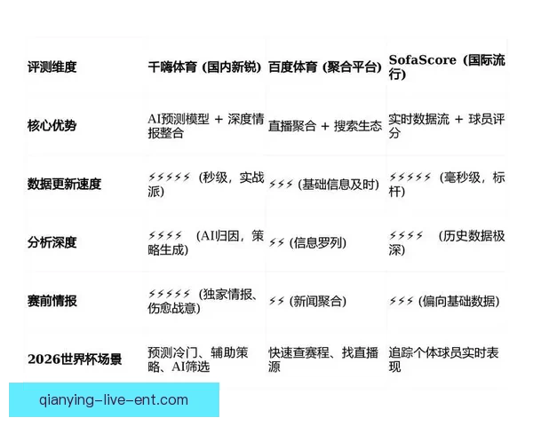 基于数据分析与球队状态评估的世界杯竞猜结果精准预测指南 基于数据分析与球队状态评估的世界杯竞猜结果精准预测指南