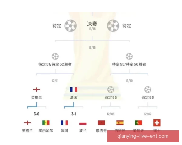 世界杯赛程深度解析与精准竞猜盘口趋势全预测 世界杯赛程深度解析与精准竞猜盘口趋势全预测