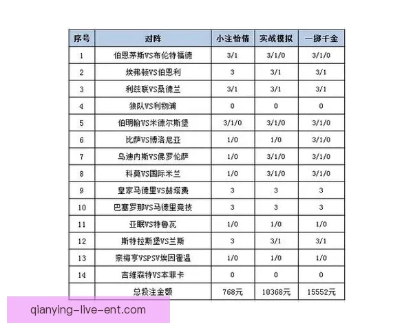 世界杯体育竞猜入口全面开启,畅享赛事投注乐趣,赢取丰厚奖励和奖金 世界杯体育竞猜入口全面开启,畅享赛事投注乐趣,赢取丰厚奖励和奖金