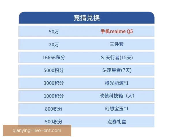 世界杯精彩赛事竞猜平台，让你赢取独家比分奖励体验