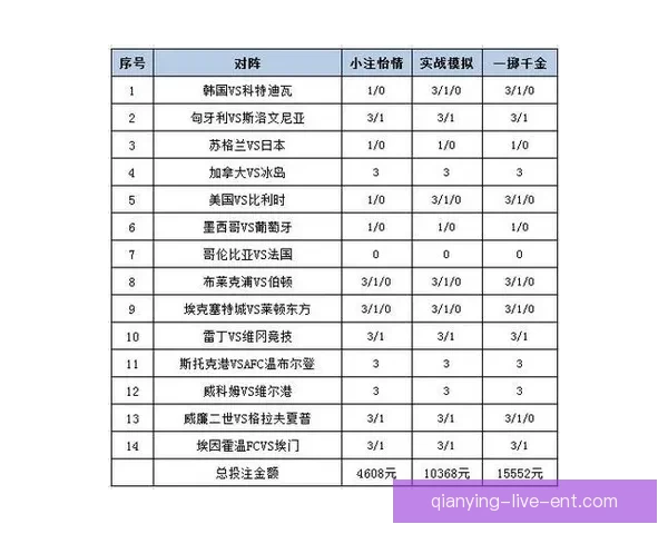 世界杯精彩赛事竞猜在线实时分析与投注策略分享