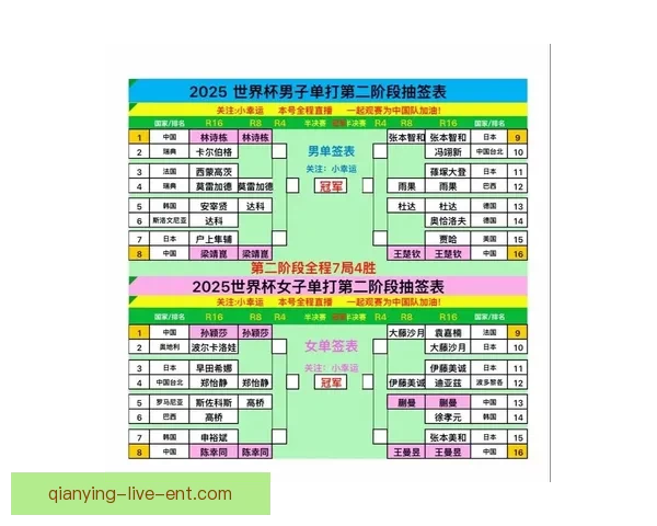 最新世界杯竞猜赔率实时查询与赛果分析指南