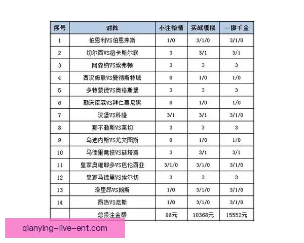 世界杯竞猜策略揭秘：提高胜率的实用投注技巧与分析方法