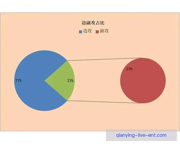世界杯足球竞猜预测全攻略数据分析球队状态赛程走势深度解析指南